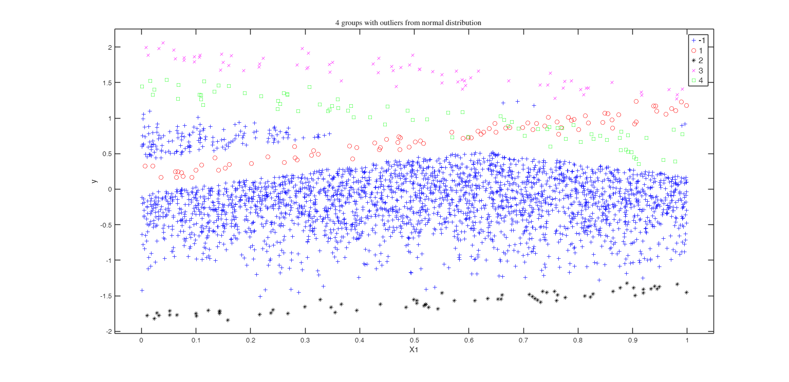 Click here for the graphical output of this example (link to Ro.S.A. website)